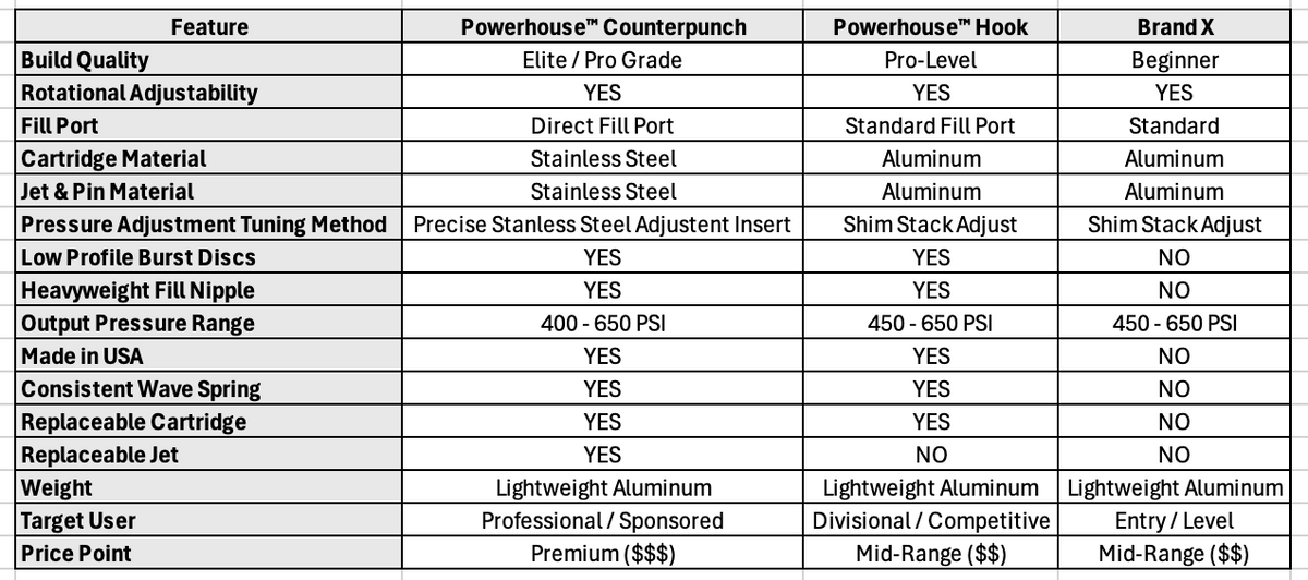 POWERHOUSE™ HOOK REGULATOR